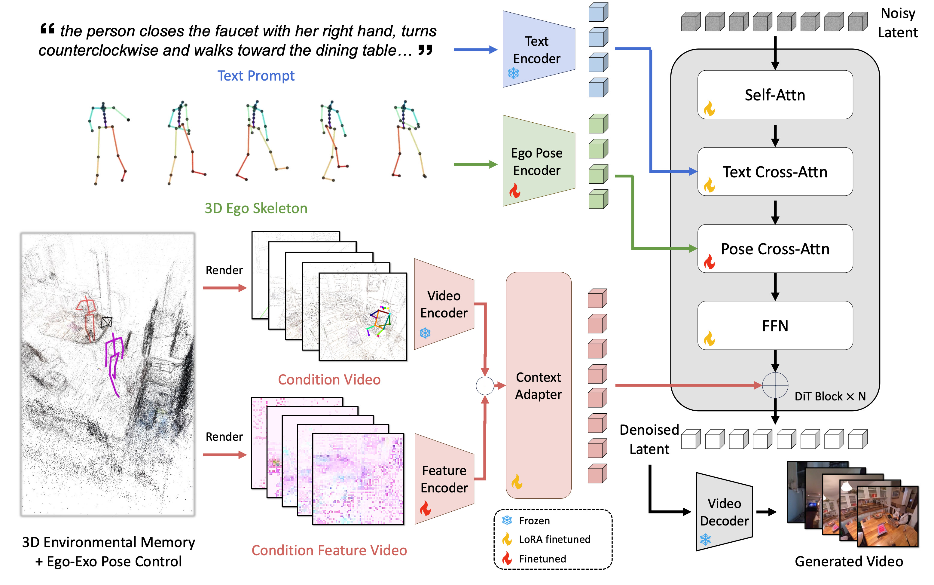 Overview of the E3C method pipeline.